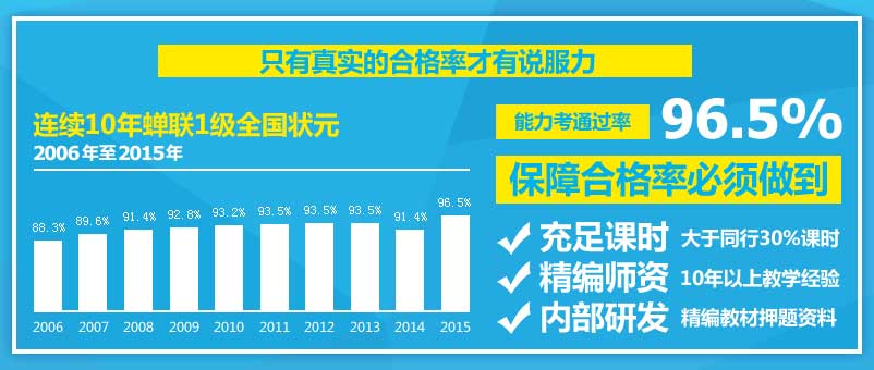 北京全日制日语0-N1签约