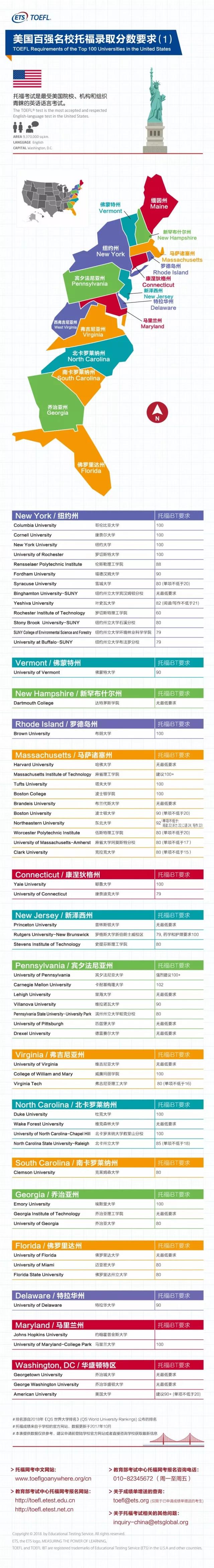 ETS托福官方发布：美国100强名校托福录取分数要求