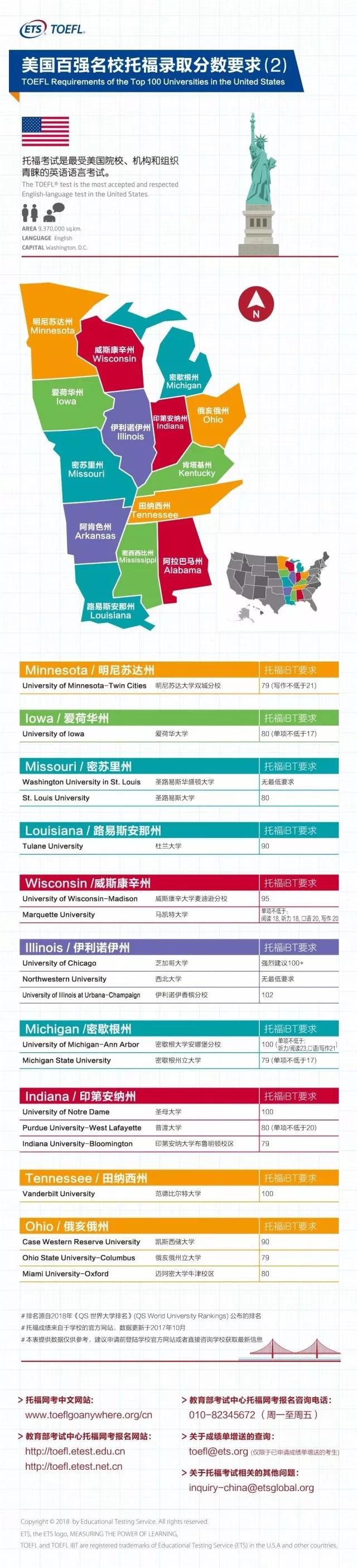 ETS托福官方发布：美国100强名校托福录取分数要求