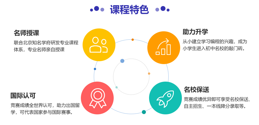 信息学奥赛编程内容区_04