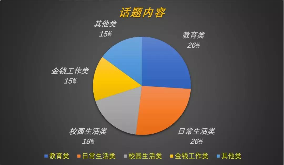 2019年托福综合口语如何备考