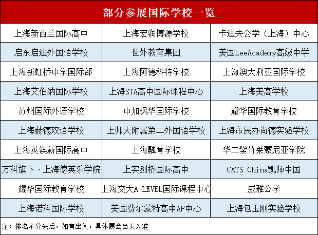 IEIC参展国际学校一览