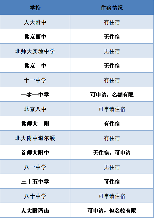 北京公办学校国际班、国际学校关于住校问题的具体规定