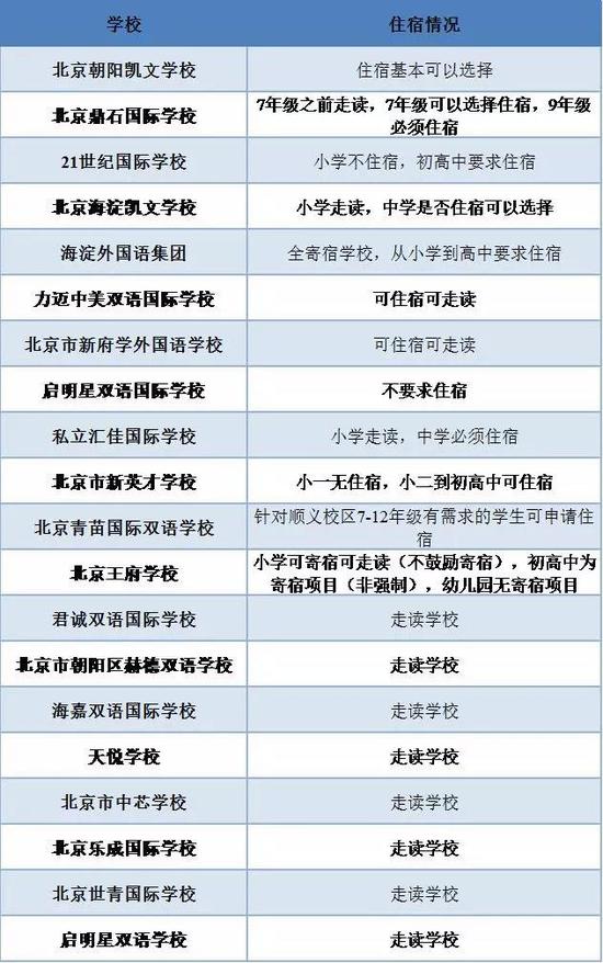 北京公办学校国际班、国际学校关于住校问题的具体规定