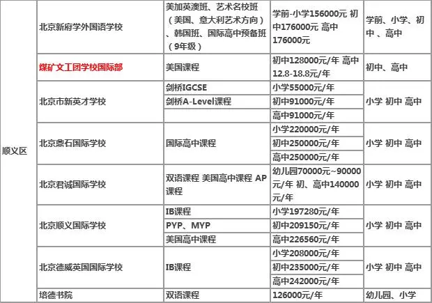 国际学校一年多少钱？80所北京国际学校学费明细一览表