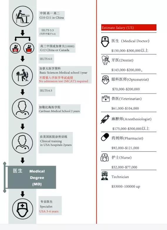 北京哪些国际学校开设特长班，你想成为国际特长生吗？