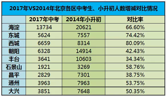 非京籍孩子的未来在哪里？这8条教育出路可以选择！