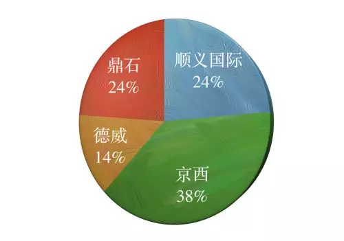 美国TOP50院校中，北京这4所国际学校约占录取数量的60%