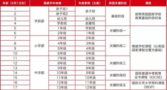 北京德威学校入学条件分析，你距离顶尖学校有多远？