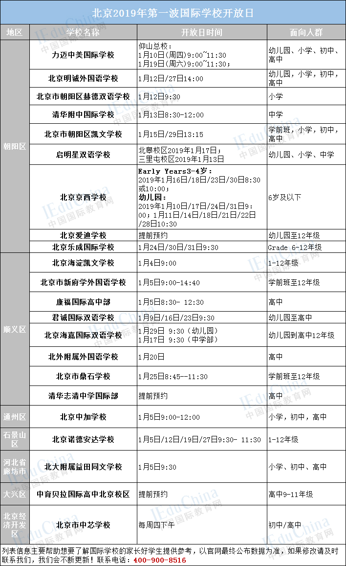 择校抢占先机！2019年北京国际学校第一波开放日火热来袭！