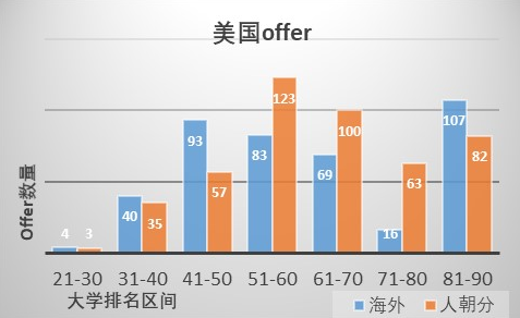 海淀外国语学校和人朝分对比分析谁更好？