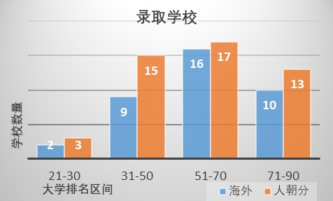 海淀外国语学校和人朝分对比分析谁更好？