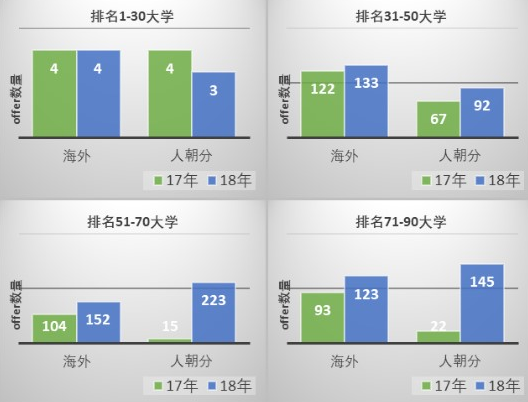 海淀外国语学校和人朝分对比分析谁更好？