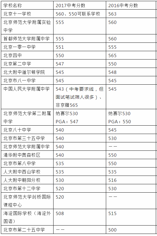 北京中考《考试说明》新鲜出炉！申请国际学校也有影响？