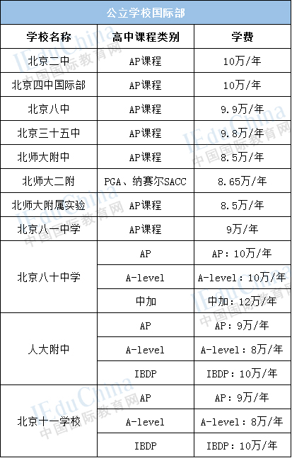 北京公立学校国际部一览！与私立国际学校有何不同？