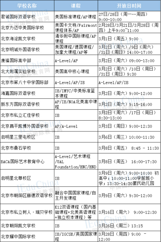 北京19所国际学校开放日预约中！你准备好了吗？