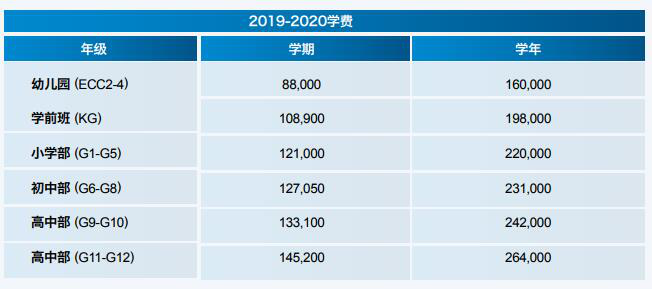 2019年北京海嘉国际学校学费标准