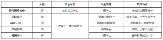 北京新桥外国语高中学校怎么样