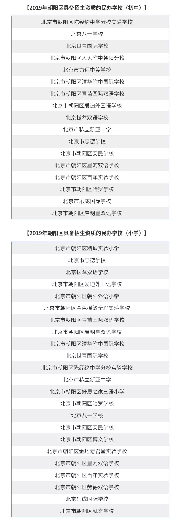 北京西城、丰台区统一招生从5月25日正式，附朝阳区国际学校名单