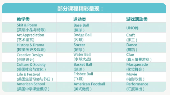 最后15个速抢 | 中美夏令营满员没报上？这里还有少量补招名额！