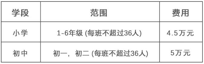 北大附属廊坊益田同文学校学费贵吗？