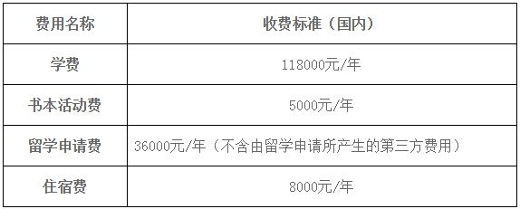 一年学费十几万 北京外国语美国高中部有哪些优势？