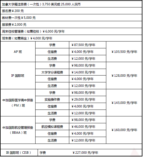 北京中加学校2017/2018学费信息最新公布