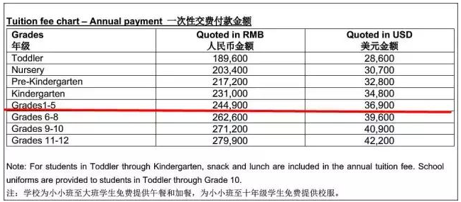 因安吉而爆红 这所国际学校竟然这么牛！