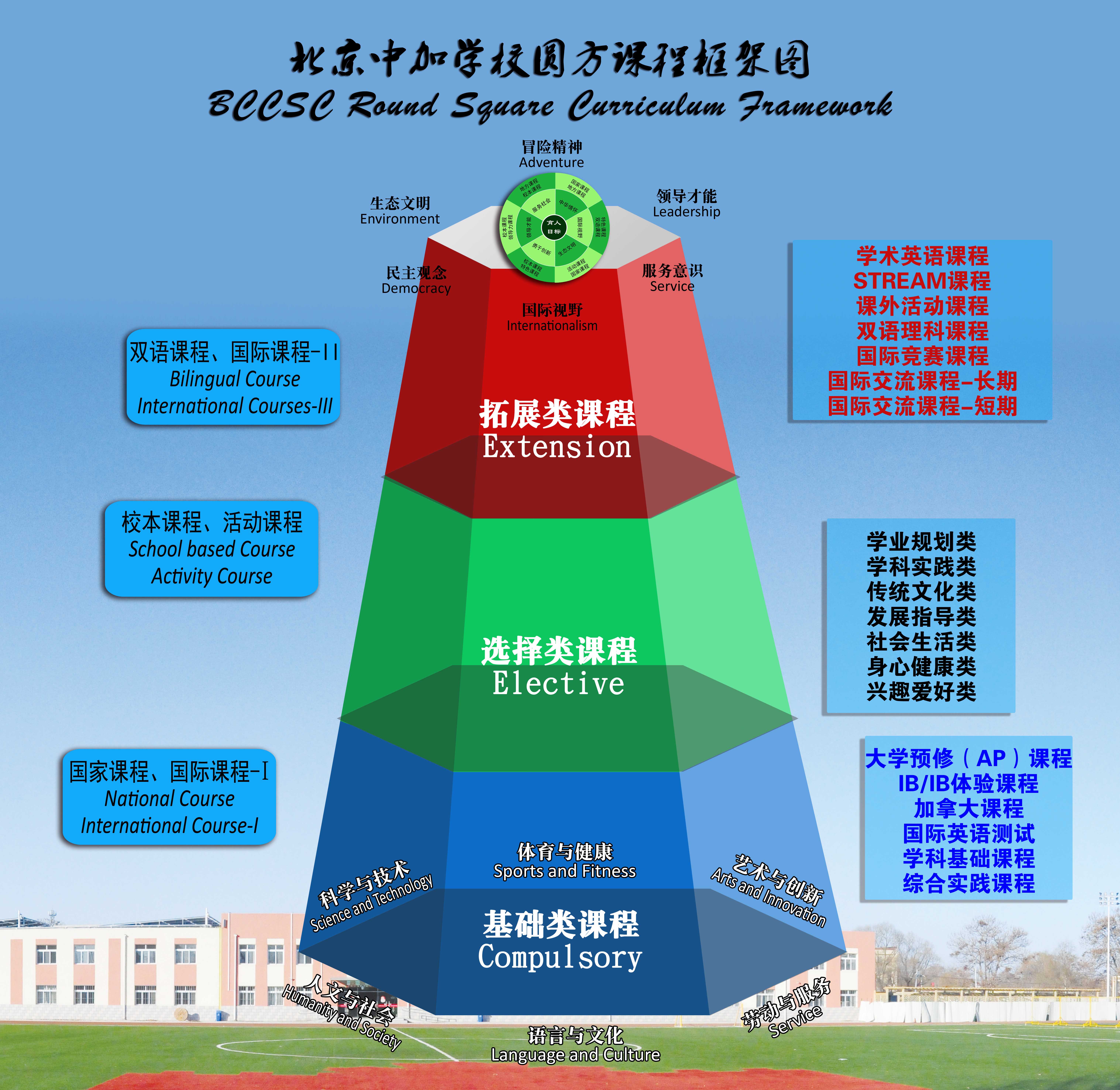 北京这所学校得到中加两国领导的重视