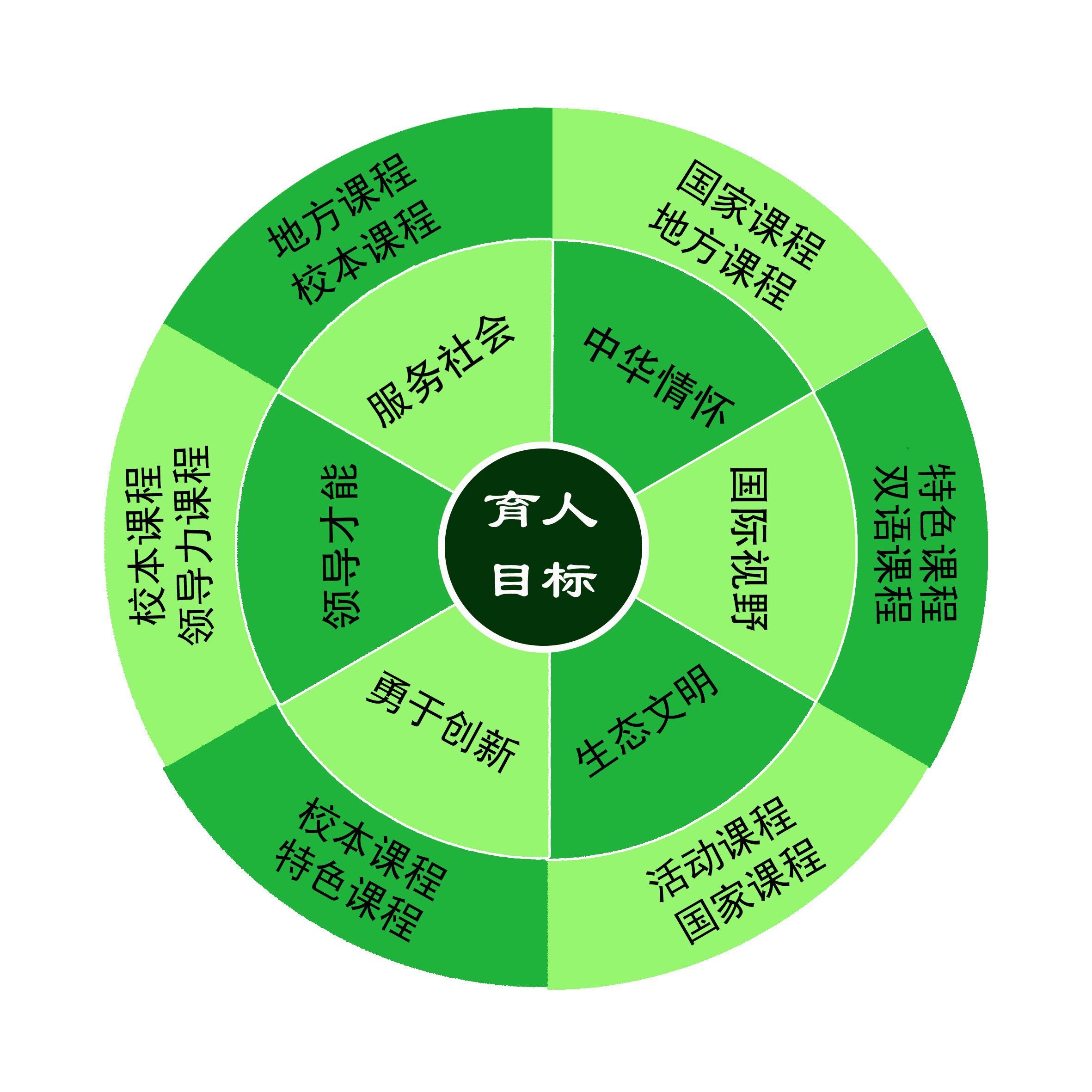 北京这所学校得到中加两国领导的重视