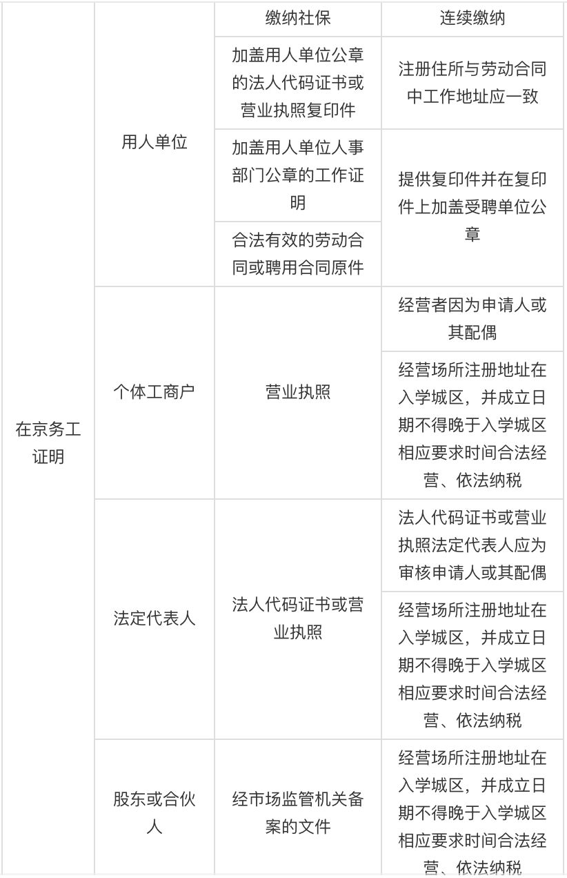 非京籍入学“五证”变“四证”，入学条件变容易了吗？