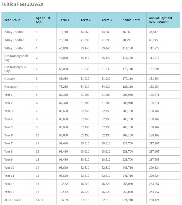 广州英国人学校2019年学费一年多少