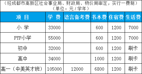 成都美视国际学校学费标准及招生计划