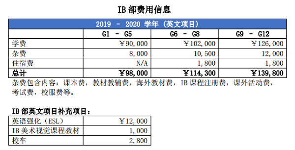 成都美视国际学校学费标准及招生计划