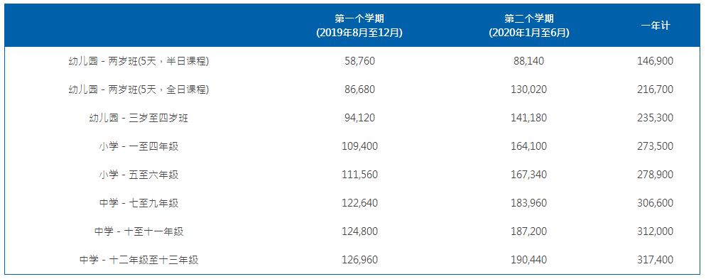 上海耀中外籍人员子女学校学费一年多少