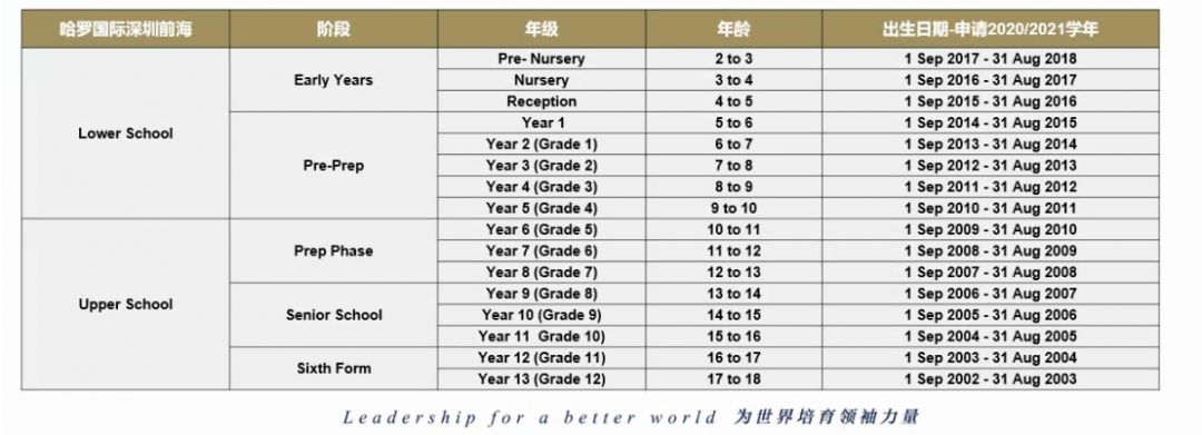 关于深圳哈罗国际学校的常见问题解答都在这里！