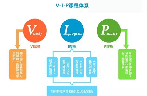 复旦万科实验学校