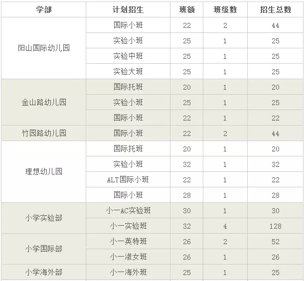 2018苏州外国语学校学费