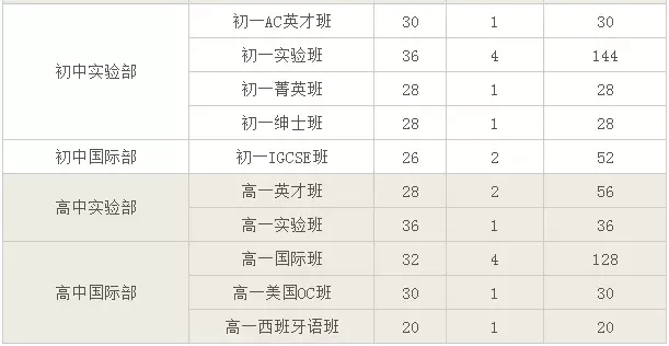 2018苏州外国语学校学费