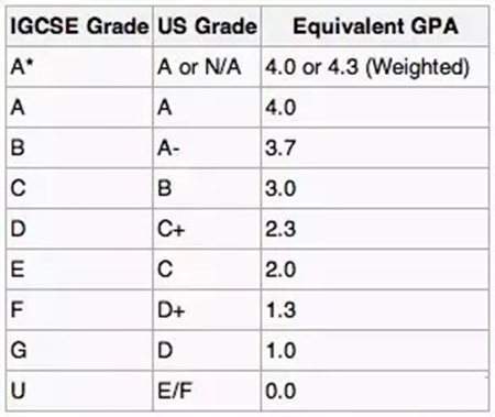 A-level课程和IGCSE课程的详细介绍