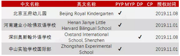 IBO11月认证学校