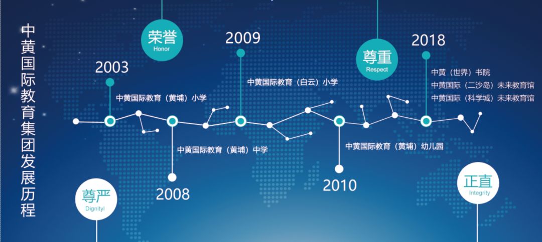 中黄（世界）书院2020年招生简章