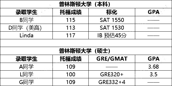 美国大学托福成绩(托福106分算高的吗)