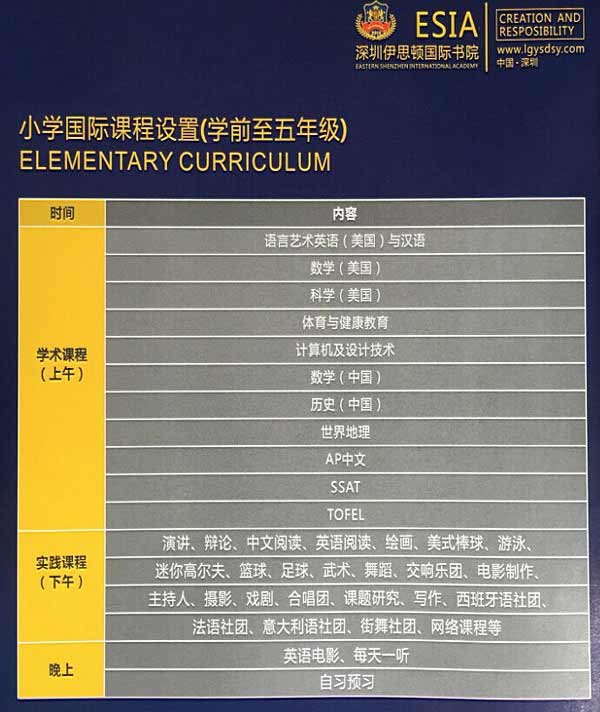 一,学校介绍深圳市伊思顿国际书院是在政府的大力支持与帮助下,由