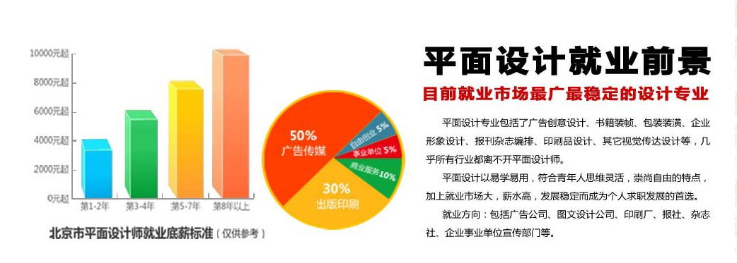 設計課程:vi設計手冊,寫真,封面,海報,彩頁,公益廣告,形象系列廣告