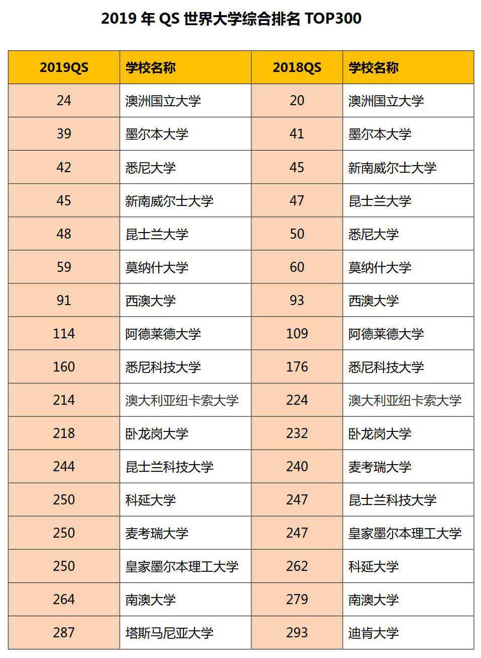 澳洲大学mba排名_澳洲大学排名_南十字星大学澳洲排名