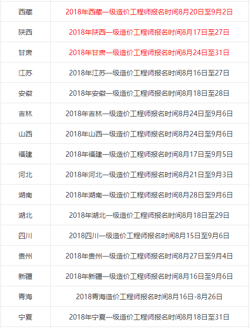 2019年一级造价工程师报名各地区什么时间开始